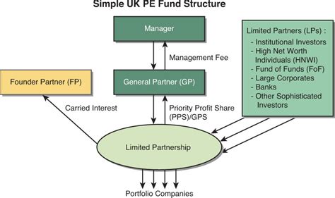 Partnership Limited Company 的图像结果