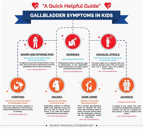 gallbaldder symptoms in kids – helpful guide | Gallstones Diet