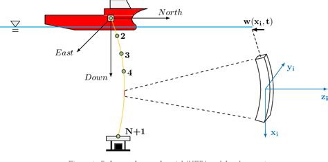 Cable Finite Element Model 的图像结果