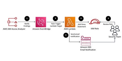 Key Management Service 的图像结果