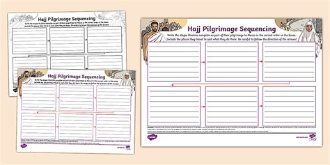 Hajj Pilgrimage Sequencing Mind Map