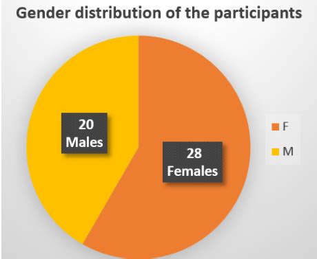 Whitepaper 08: Study of serum magnesium levels and its correlation with ...