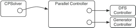 Image result for Parallel Controller Tuning