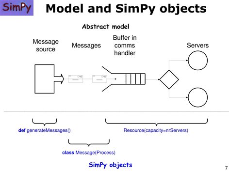 Image result for Simpy Examples