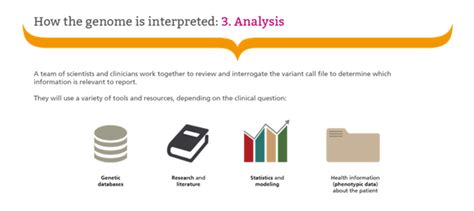 Image result for Genomics Testing