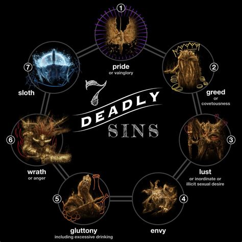 Understanding The 7 Deadly Sins In Order: A Comprehensive Guide