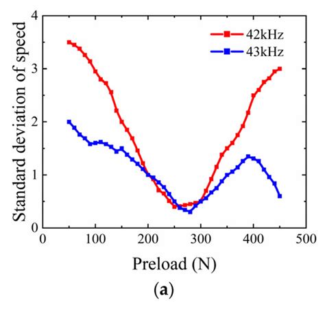 Preload Optimization Method for Traveling-Wave Rotary Ultrasonic Motor
