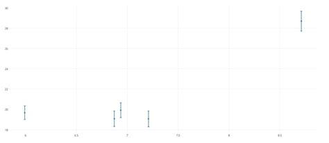 Image result for Error Line Graph