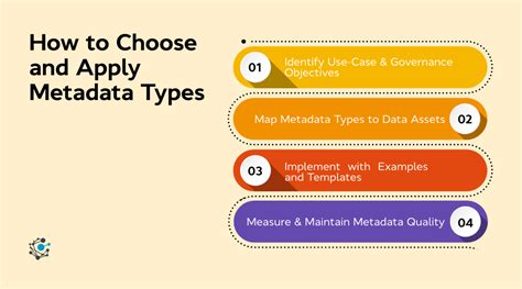 Types of Metadata 的图像结果