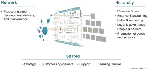 Image result for Dual Operating Model