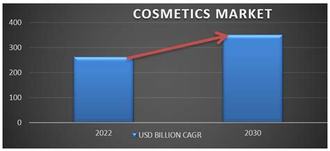 Cosmetics testing (Hair Dyes, Vit B3 in cosmetics) - Eurofins Scientific