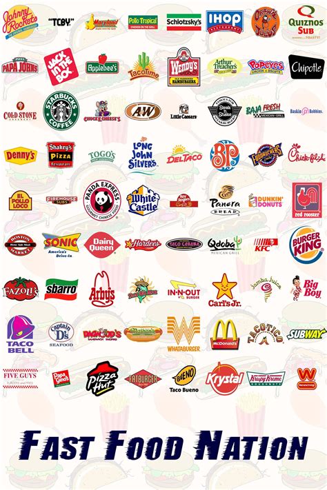 Canadian Fast Food Restaurant Logos
