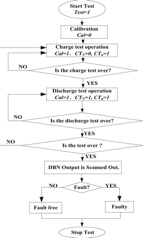Sample Test Procedure 的图像结果