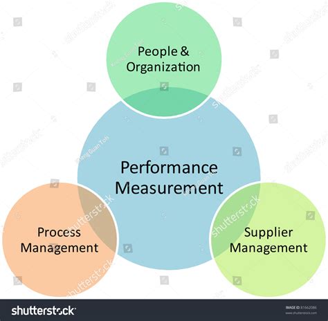 Performance Measurement Examples 的图像结果