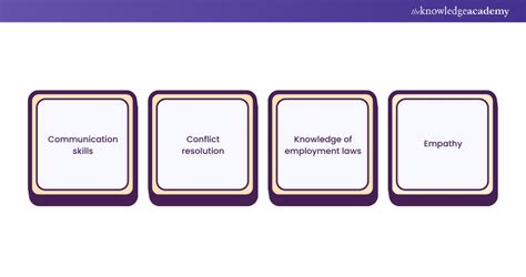 Employee Relations Interview Worksheet 的图像结果