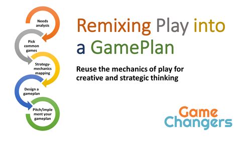 Image result for Gameplay Simpe