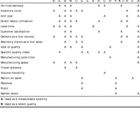 Image result for Operational Performance Measurements