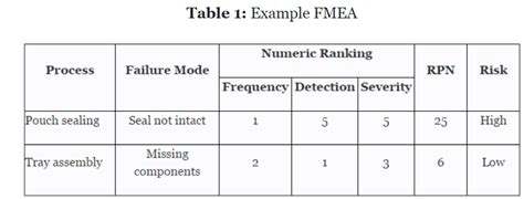 Image result for Zero-Based Sampling Plan