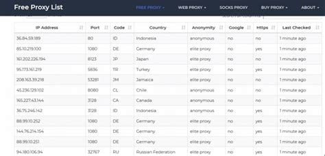 Server IP List 的图像结果