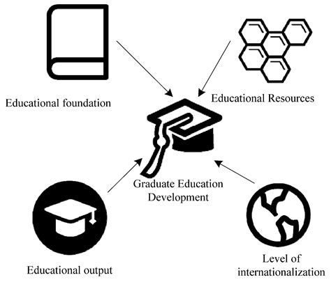Artificial Intelligence Empowers Postgraduate Education Ecologically ...