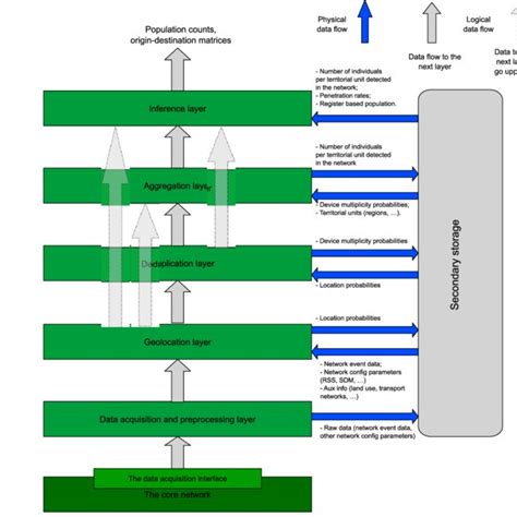 Image result for Implementation Structure Software Architecture