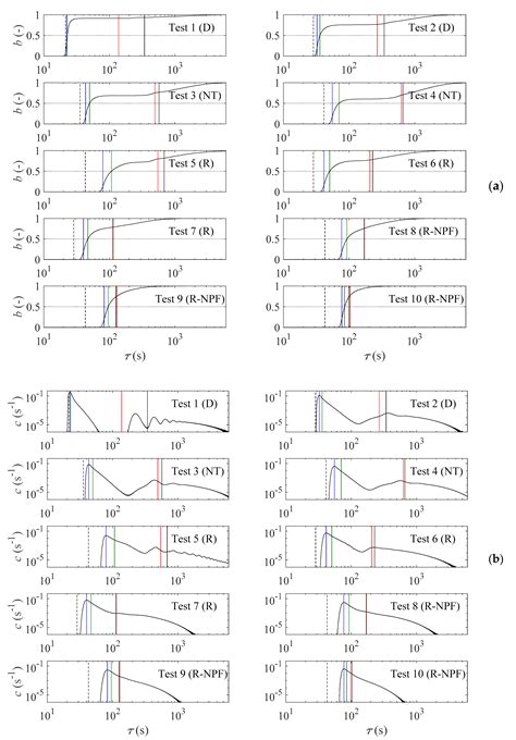 Age of Water Particles as a Diagnosis of Steady-State Flows in Shallow ...