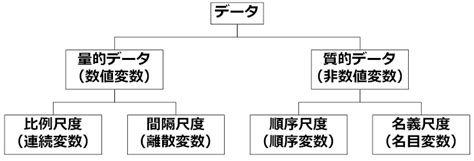 Image result for GraphDB Process Mapping