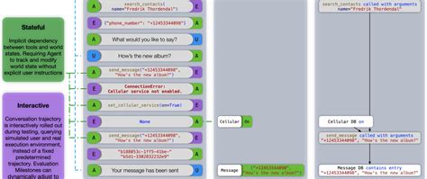 Image result for Expectation Maximization in Machine Learning Example Problems
