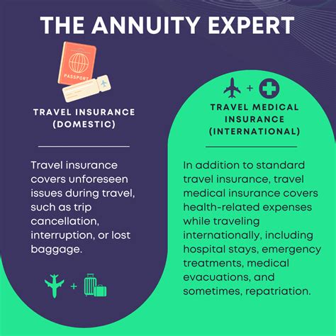 Compare GeoBlue Travel Insurance Policies