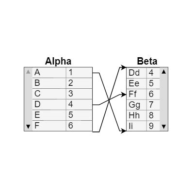 Image result for Scrolling Table