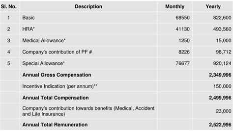 What is 7B band in IBM designated for? | Glassdoor Forum