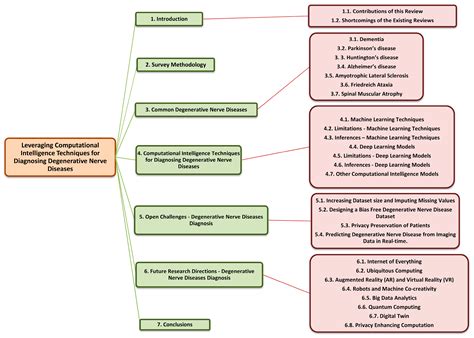 Leveraging Computational Intelligence Techniques for Diagnosing ...