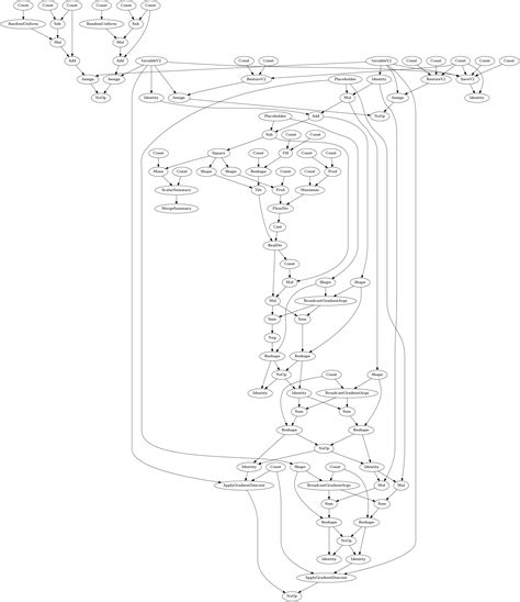 Image result for Tensor Graph