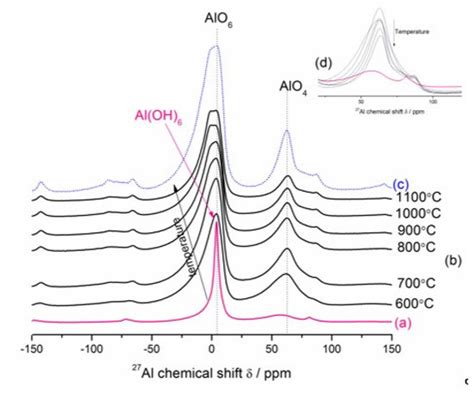 Materials | Special Issue : Production and Characteristics of Ceramic ...