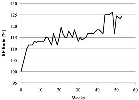 Self-Healing of Microcracks in Engineered Cementitious Composites (ECC ...