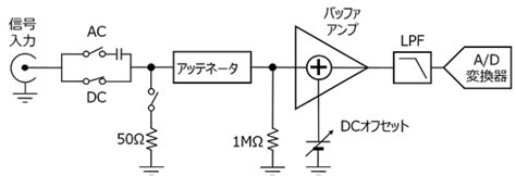 Image result for Bitwise in Java