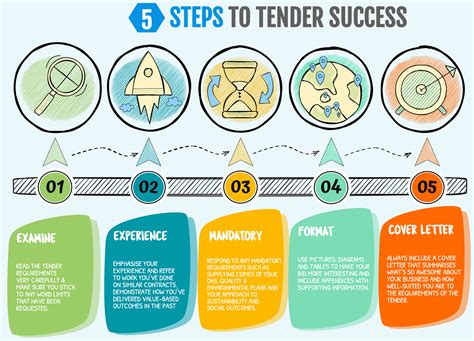 Image result for Tender Tutorial