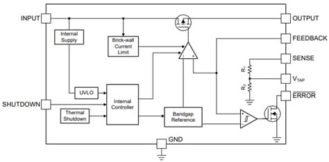 LP2951-Q1 Low-Dropout (LDO) Voltage Regulators - TI | Mouser
