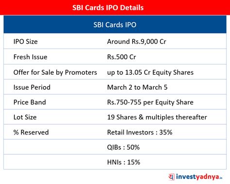 SBI Cards IPO Analysis | SWOT | Should you invest? – Yadnya Investment ...