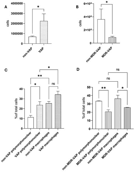 Baseline Characteristics of Bronchial Secretions and Bronchoalveolar ...
