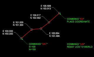 Cad Lisp and Tips: Lisp : Easting & Northing