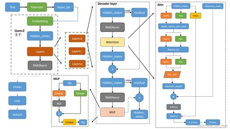 Image result for What Is the Use of for of Loop in JavaScript
