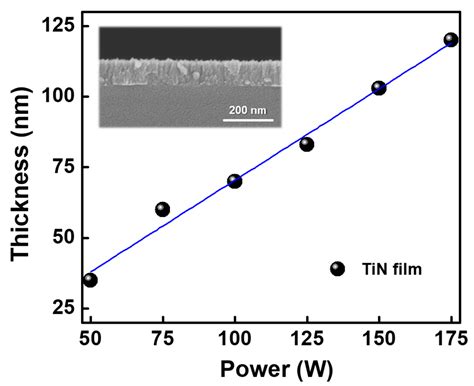 Controlled Surface Morphology and Electrical Properties of Sputtered ...