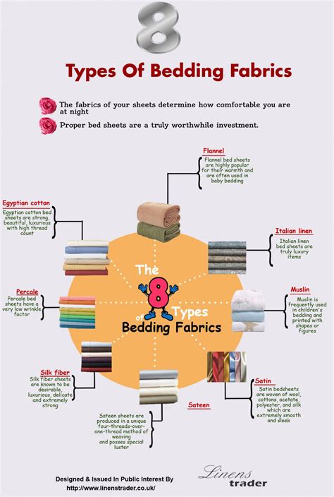 8 types of bedding fabrics Infographic | Types of beds, Italian linen ...