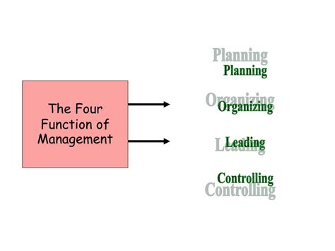 管理 的图像结果