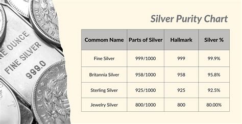Understanding Silver Purity, Pricing & Jewellery Making Charges