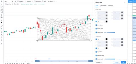 Gann Box Strategy 的图像结果