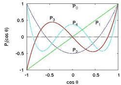 Solutions to Laplace’s Equations - 2 - Electronics and Communication ...