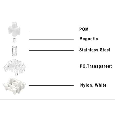 YMDK Gateron Magnetic White Switch KS20U Linear for India | Ubuy