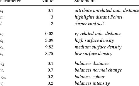 Image result for Compression Specification